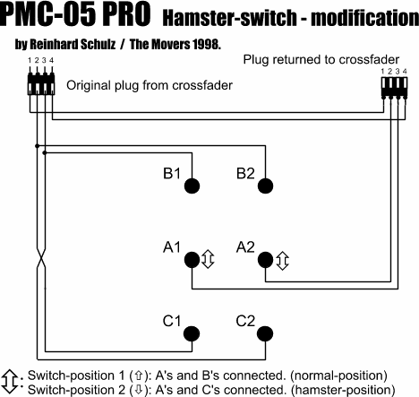 Hamster-switch diagram